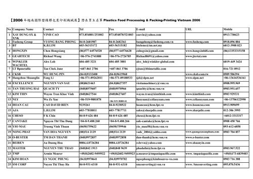 Food Processing & Packaging Machinery India 2005