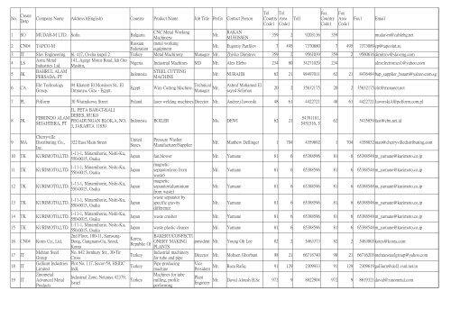 No. Company Name Address1(English) Country Product Name Job ...