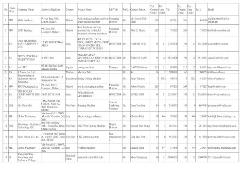 No. Company Name Address1(English) Country Product Name Job ...