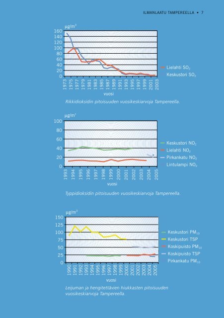 Ilmanlaatu Tampereella- esite (pdf) - Tampereen kaupunki