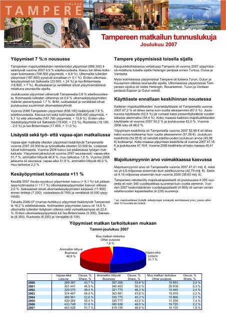 Tampereen matkailun tunnuslukuja