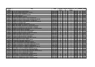 Journal Code Title ISSN Volume From Volume to Number of issues ...