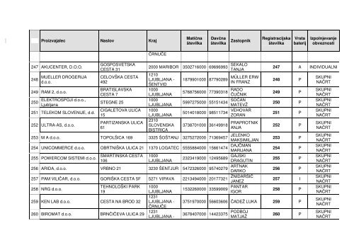 EVIDENCA PROIZVAJALCEV BATERIJ IN AKUMULATORJEV na ...