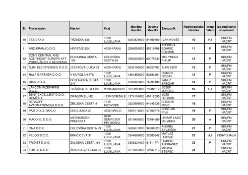 EVIDENCA PROIZVAJALCEV BATERIJ IN AKUMULATORJEV na ...