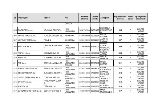 EVIDENCA PROIZVAJALCEV BATERIJ IN AKUMULATORJEV na ...