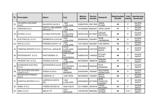 EVIDENCA PROIZVAJALCEV BATERIJ IN AKUMULATORJEV na ...