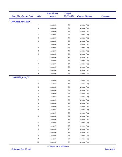 Delta Fish and Amphibian Study 2000-2003_ DATA ...