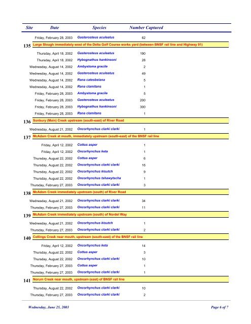 Delta Fish and Amphibian Study 2000-2003_ DATA ...