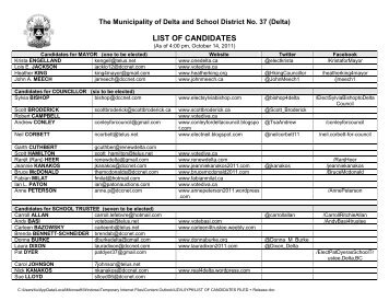 LIST OF CANDIDATES