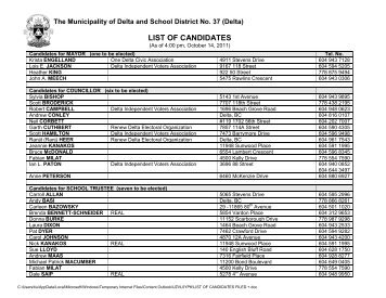 LIST OF CANDIDATES