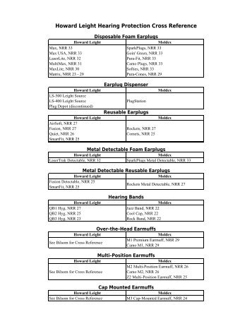 Complete Hearing Protection Cross Reference 3-18-08 - Moldex