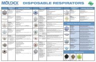 Disposable Respirator Combined Data Sheet - Moldex