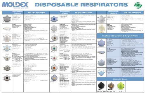Disposable Respirator Combined Data Sheet - Moldex