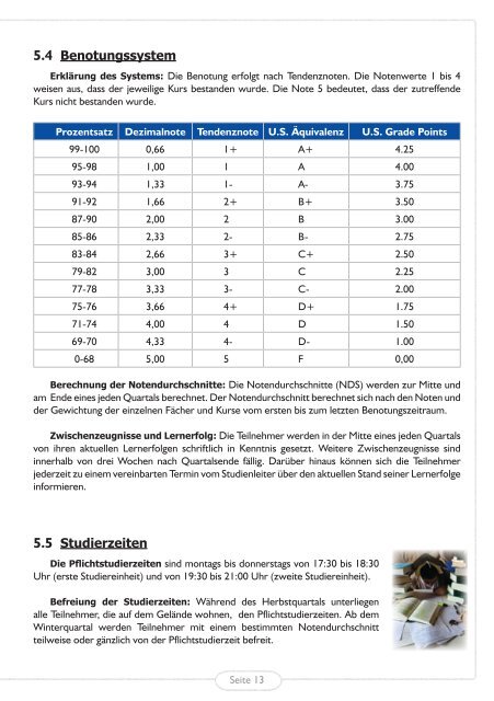 Esra-Training Katalog