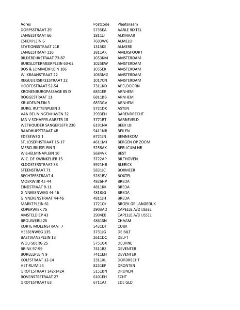 Adres lijst internet november 2012 (3).xlsx - Kruidvat