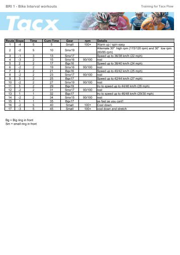 BRI 1 - Bike Interval workouts - Tacx