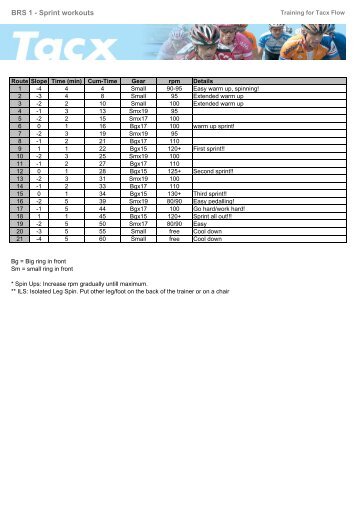 programs (pdf) - Tacx