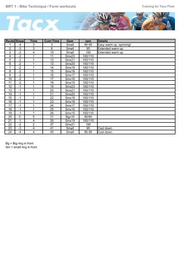 BRT 1 - Bike Technique / Form workouts - Tacx