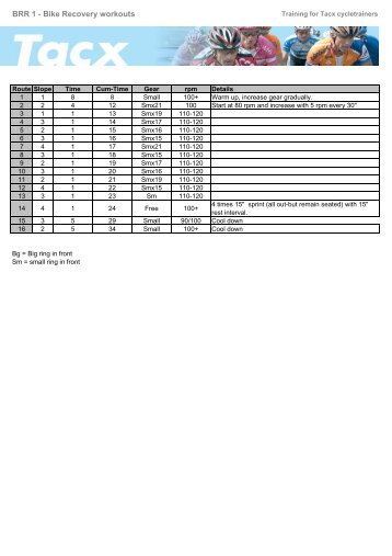 programs (pdf) - Tacx