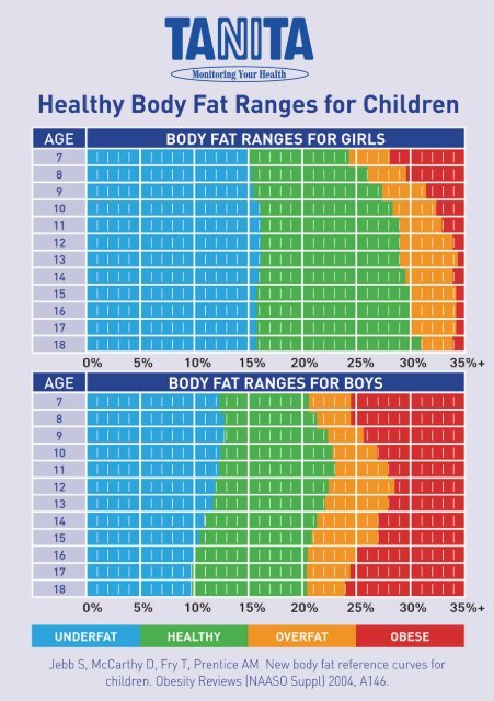 Body Fat Ranges - Tanita