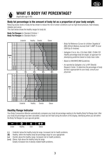 Body Weight Composition Chart