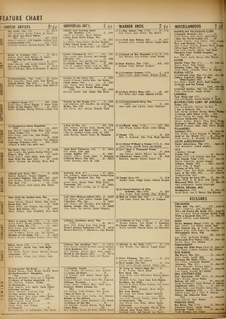 Boxoffice-Febuary.18.1956