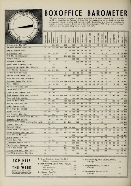 Boxoffice-Febuary.18.1956