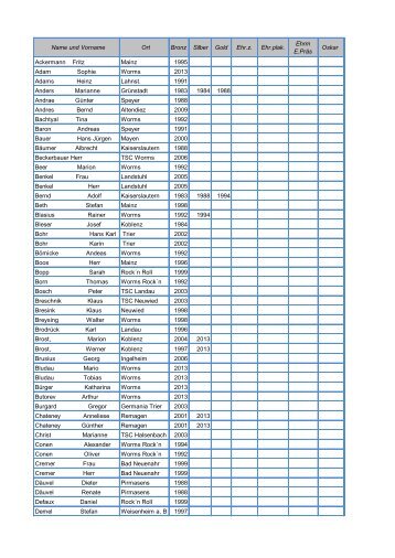 Ehrentafel - Hall of Fame des TRP