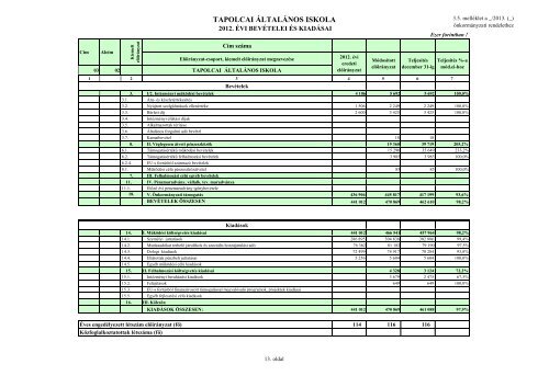 A 2012. Ã©vi kÃ¶ltsÃ©gvetÃ©s vÃ©grehajtÃ¡sÃ¡rÃ³l szÃ³lÃ³ rendelet ... - Tapolca