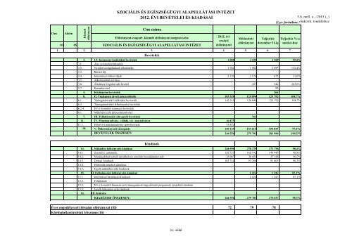 A 2012. Ã©vi kÃ¶ltsÃ©gvetÃ©s vÃ©grehajtÃ¡sÃ¡rÃ³l szÃ³lÃ³ rendelet ... - Tapolca