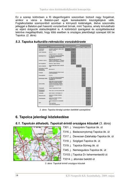 Tapolca vÃ¡ros kÃ¶zlekedÃ©sfejlesztÃ©si koncepciÃ³ja