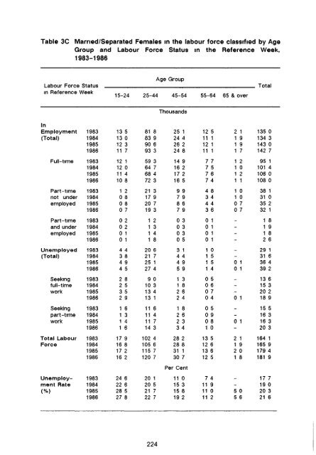 WHAT IS THE BEST MEASURE OF EMPLOYMENT AND ... - TARA