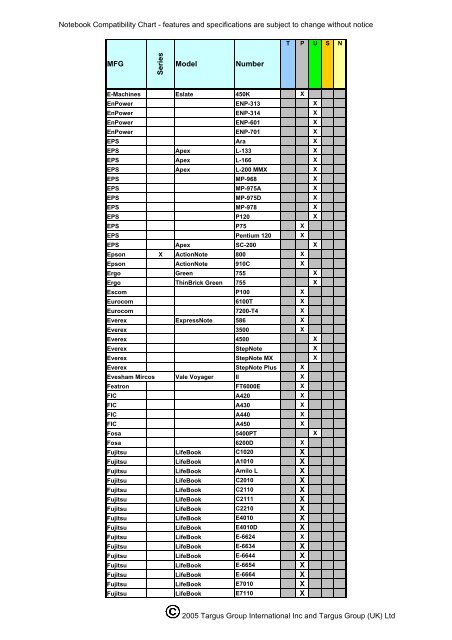 Noteboook Compatibility: APA03EU - Targus