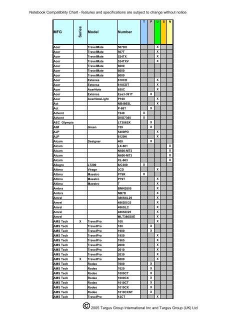 Noteboook Compatibility: APA03EU - Targus