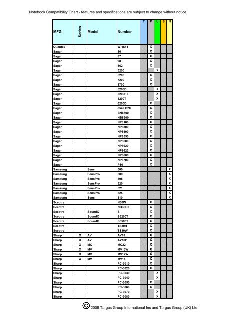 Noteboook Compatibility: APA03EU - Targus