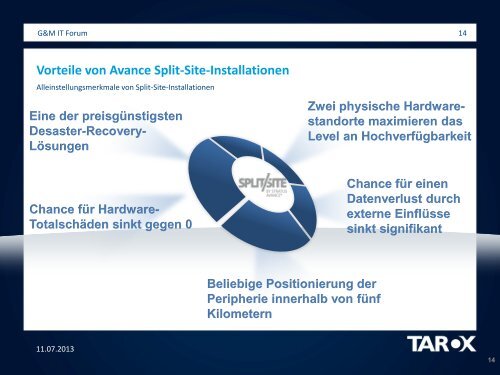 TAROX Vorstellung