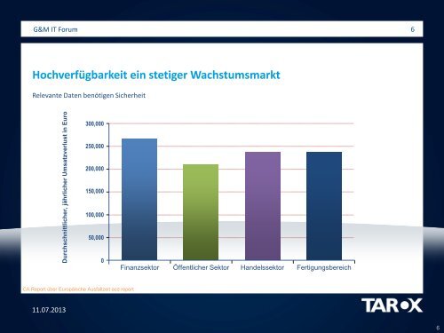 TAROX Vorstellung