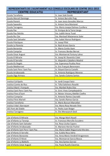 LLISTA WEB.pdf - Ajuntament de Tarragona