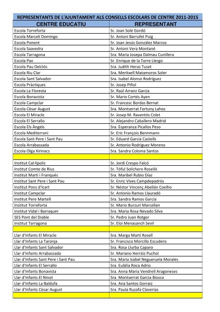 LLISTA WEB.pdf - Ajuntament de Tarragona