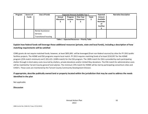 PY 2013 Action Plan - Draft - Tarrant County