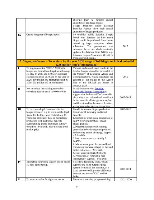 Regional Biogas Development Strategy and Action Plan - Tartu