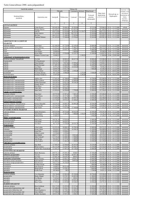 2008 (pdf) - Tartu