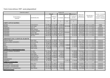 Tartu Linnavalitsuse 2007. aasta palgaandmed