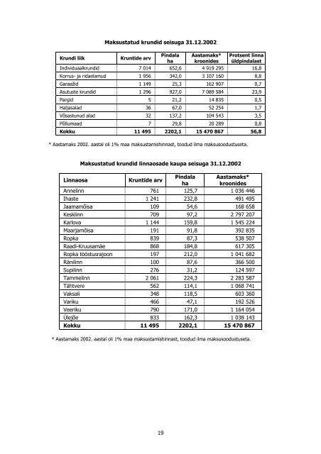 Tartu lÃ¼hiÃ¼levaade 2002