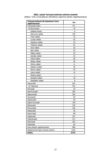 Tartu lÃ¼hiÃ¼levaade 2002