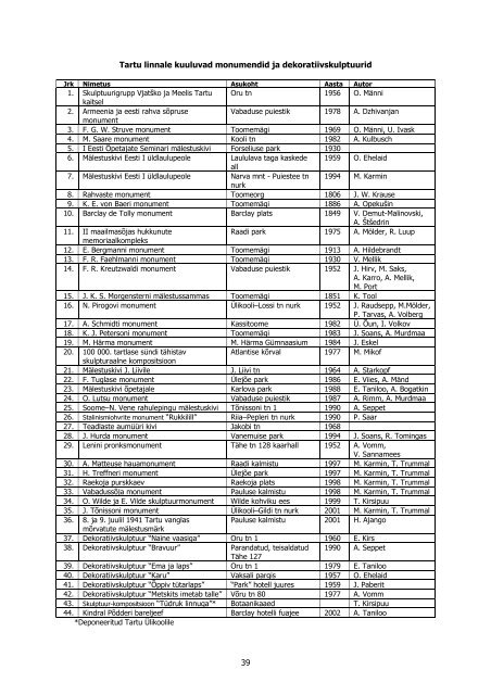 Tartu lÃ¼hiÃ¼levaade 2002