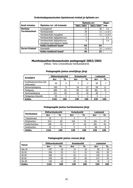 Tartu lÃ¼hiÃ¼levaade 2002