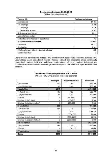 Tartu lÃ¼hiÃ¼levaade 2002