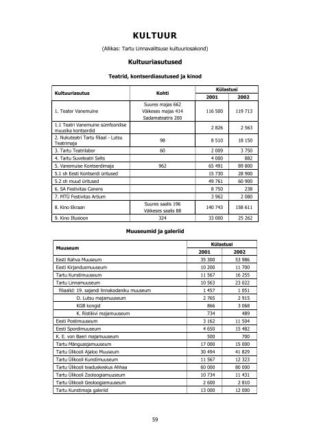 Tartu lÃ¼hiÃ¼levaade 2002