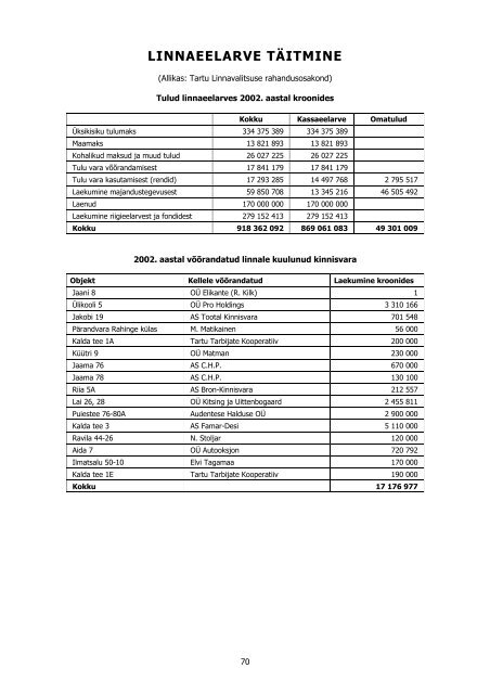 Tartu lÃ¼hiÃ¼levaade 2002